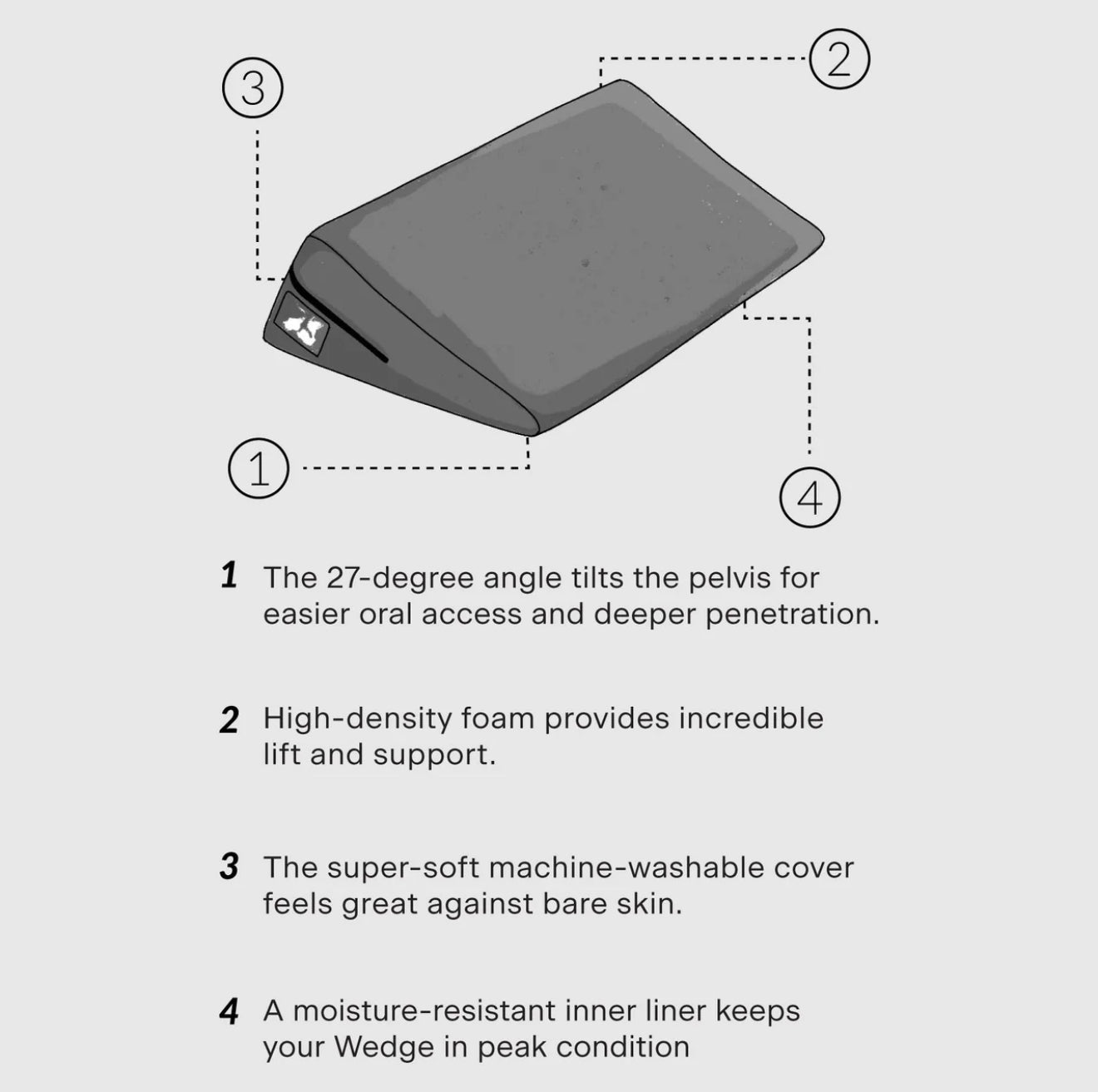 Liberator Position Wedge