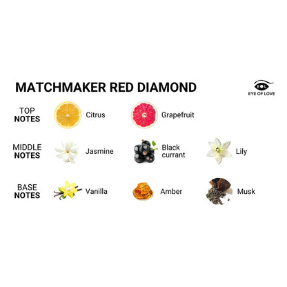 Matchmaker Attract Massage Candle